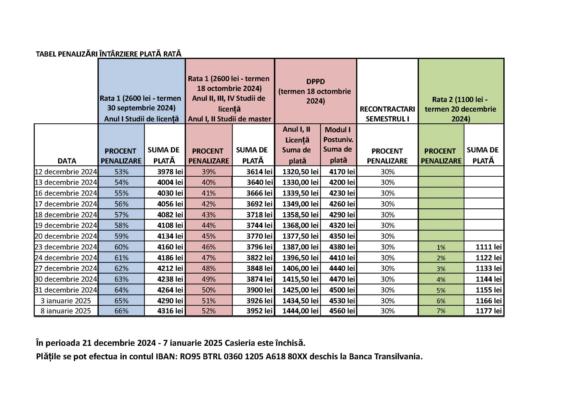 rata penalizari taxe 2024 2025